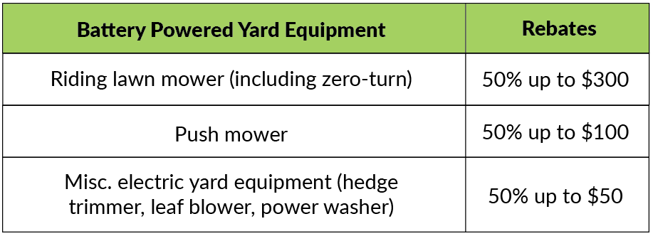 Battery powered yard equipment rebates table. Riding lawn mower including zero-turn: 50% up to $300. Push mower: 50% up to $100. Miscellaneous electric yard equipment including hedge trimmer, leaf blower, and power washer: 50% up to $50.
