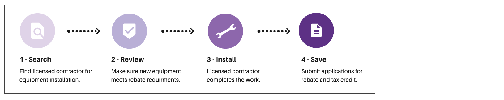 Heat Pump Rebate Process
